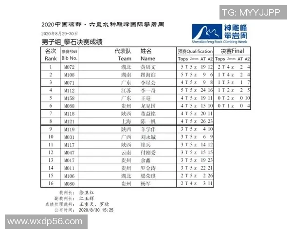 广州攀岩队在全国攀岩耐力排行榜中荣获第九名的优异成绩 广州攀岩队在全国攀岩耐力排行榜中荣获第九名的优异成绩