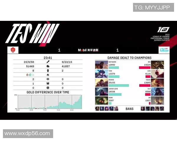 赛后复盘：TES与BLG心理素质较量的深度分析与反思