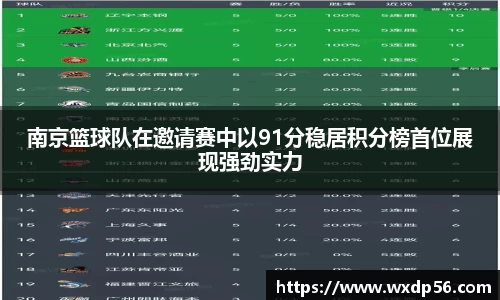 南京篮球队在邀请赛中以91分稳居积分榜首位展现强劲实力